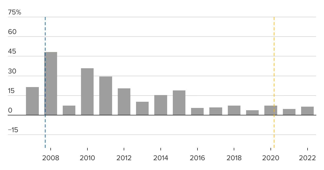 苹果2020年员工增幅仅7.3%