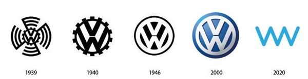 苹果谷歌诺基亚50年后的LOGO会变成啥样？
