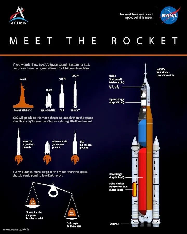 图片来自：NASA