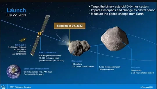 NASA：我们能否阻挡小行星撞击地球？看专家如何解读