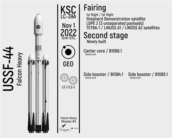 时隔3年 SpaceX猎鹰重型火箭重出江湖！发射多颗军事卫星