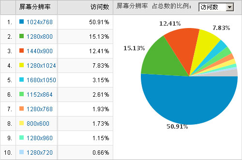 数据统计