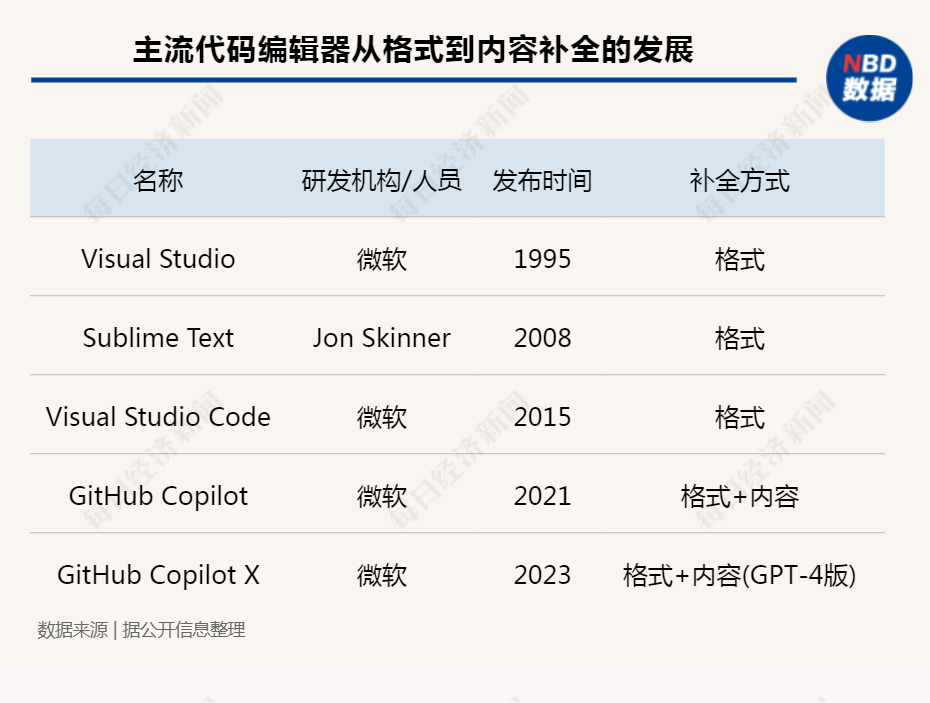 图片来源：每经制图